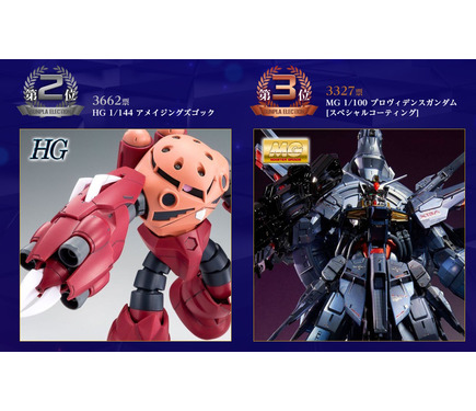 上位は再販の可能性もある「プレバンガンプラ総選挙2025」開催！のべ約