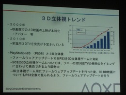 【GTMF2010】3D立体視を実現するには? SCE最新テクノロジー