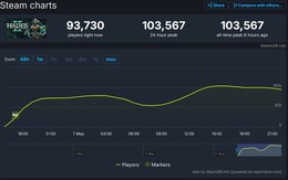 『Hades II』Steam版同時接続者数が早くも10万人に! 前作ピーク時の約3倍を記録する快調スタート