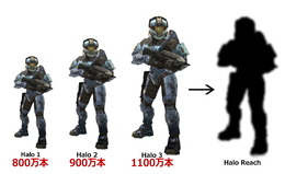 3400万人がプレイ！数字でみた『Halo』シリーズ 