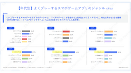 スマホゲームの利用・課金状況に関する調査結果―アプリ外課金の利用状況も