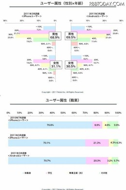 ユーザー属性 ユーザー属性