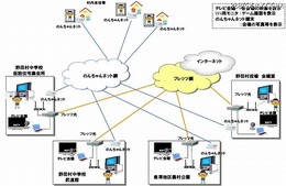 ゲーム大会イメージ