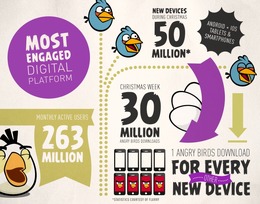 Rovio、『Angry Birds』ヒットにより世界各地での提携を強化 ― まずは社内人員を増強
