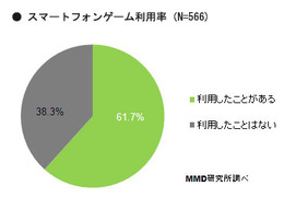 スマートフォンゲーム利用率