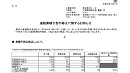 「連結業績予想の修正に関するお知らせ」スクリーンショット