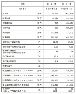 AppBank株式会社が東証マザーズに上場承認、アプリ情報メディアやストアを運営