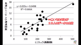 ミニリュウを4,457匹捕獲して、色違いが出現する確率を調べてみた【ポケモンGO 秋田局】