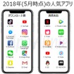 『FGO』iOS App Storeでの世界支出ランキングで8位にー『ポケモンGO』も10位にランクイン