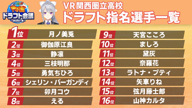 「にじさんじ甲子園」で優勝するチームはどこだ！三振王やエース投手、MVP選手を予想する事前読者アンケート実施中【読者アンケート】