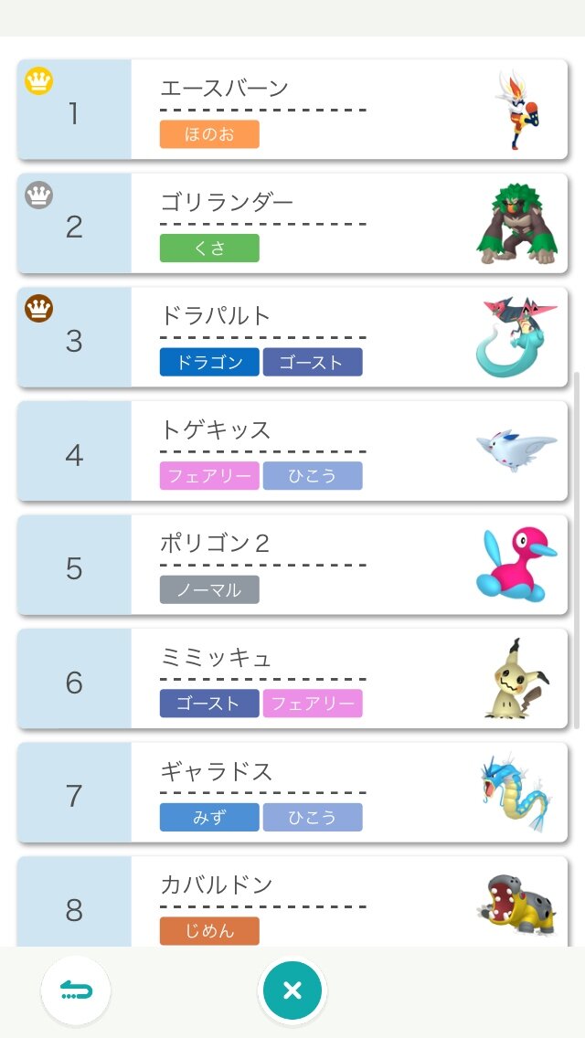 ソードシールド使用率ランキング