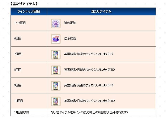 Fgo 待望のボックスガチャがいよいよ幕開け さあ 100箱開けるぞ と意気込む初心者に 4つの心得をお伝えしたい 思わぬ伏兵 にも要注意 インサイド