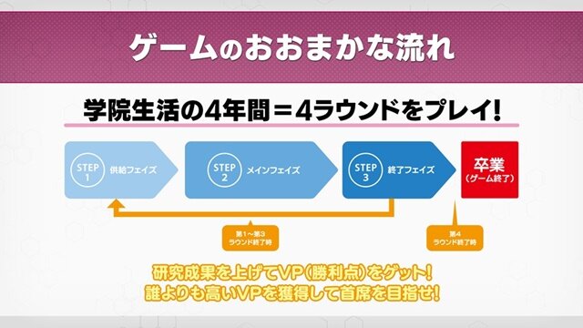 ディライト新作ボドゲ『この天才科学者が首席になれないとでもいうんですか?』発表会レポ―首席を夢見る美少女たちによる高度な頭脳戦が開幕！