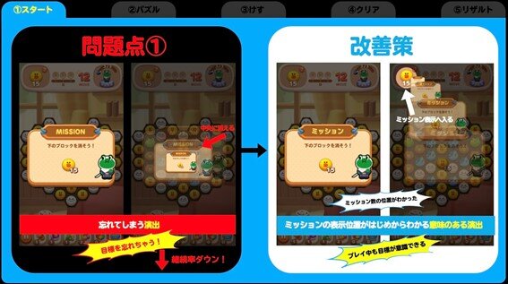 3マッチパズルでなぜ