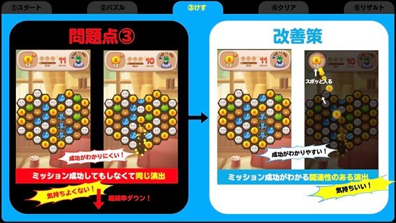 3マッチパズルでなぜ