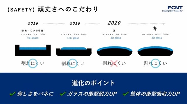 プロe-Sportsチーム“REJECT（リジェクト）”が共同開発した最新スマホ「arrows NX9 F-52A」製品発表会＆「矢祭YASAI」シーズン2前夜祭レポート