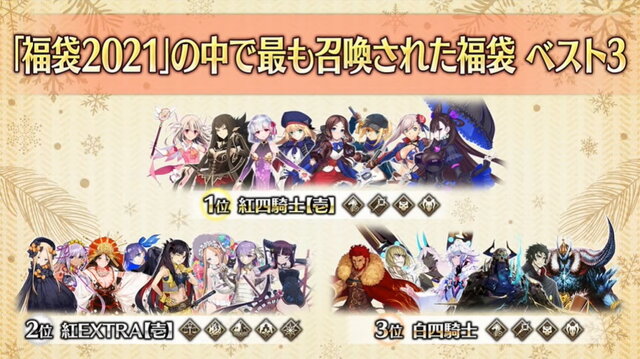 『FGO』福袋2021で最も選ばれたのは？ 新年に聖杯を捧げられたサーヴァント第1位は？ 気になるデータランキングが公開！