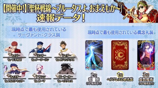 Fgo 礼装 ランキング