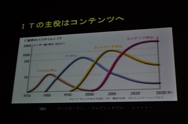 【CEDEC 2009】「主役は交代している」成熟したゲーム産業が目指すべきもの・・・原島博・東大名誉教授 基調講演