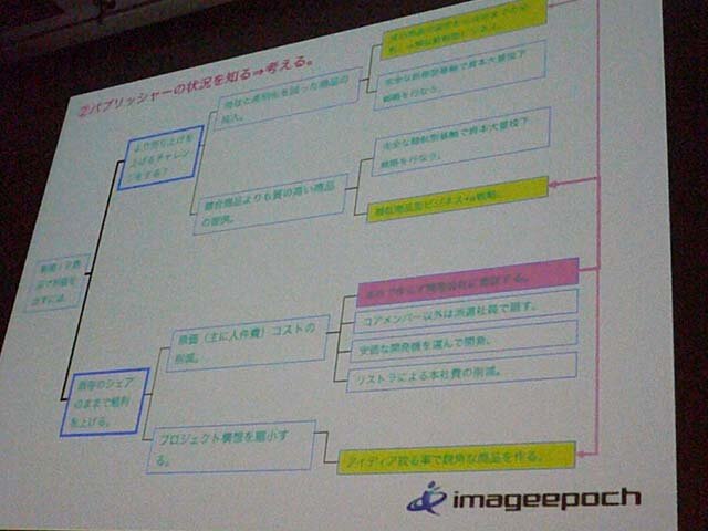 【CEDEC 2009】現代の日本におけるゼロメイクの提案型ゲーム開発とは