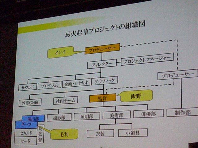 【CEDEC 2009】「428 ～封鎖された渋谷で～」におけるゲームの現場・映画の現場