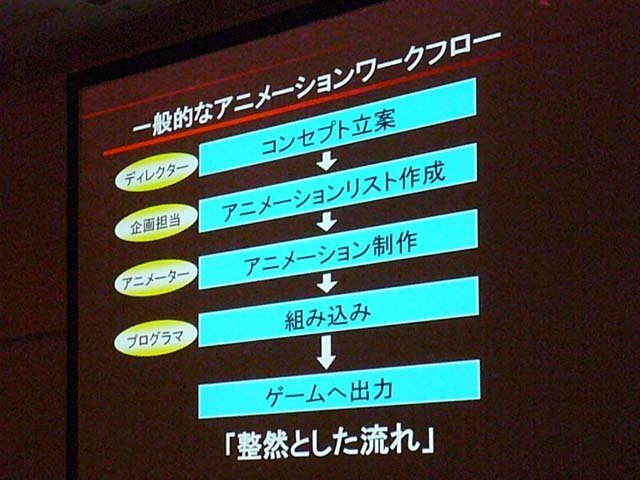 【CEDEC 2009】ベヨネッタにおけるアクションゲームの作り方