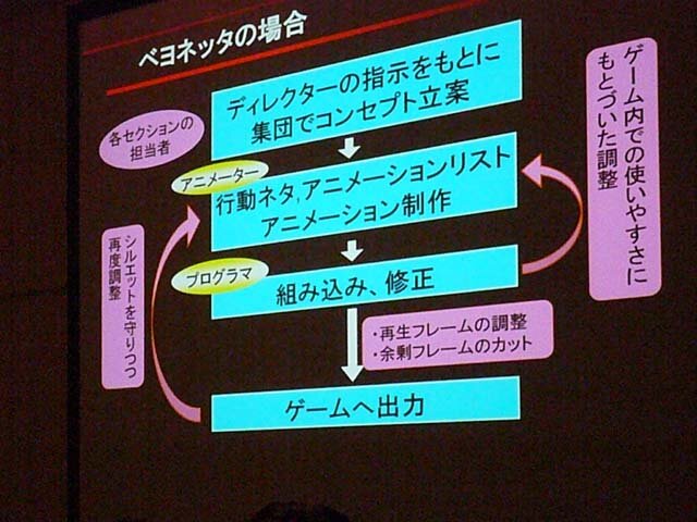 【CEDEC 2009】ベヨネッタにおけるアクションゲームの作り方