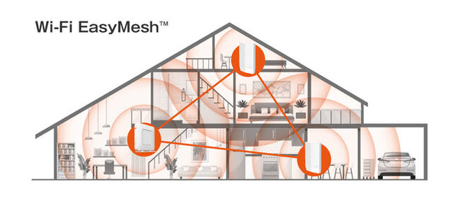 バッファロー、Wi-Fi EasyMeshに対応したWi-Fi 6ルーター「WSR-5400AX6S」シリーズを発売