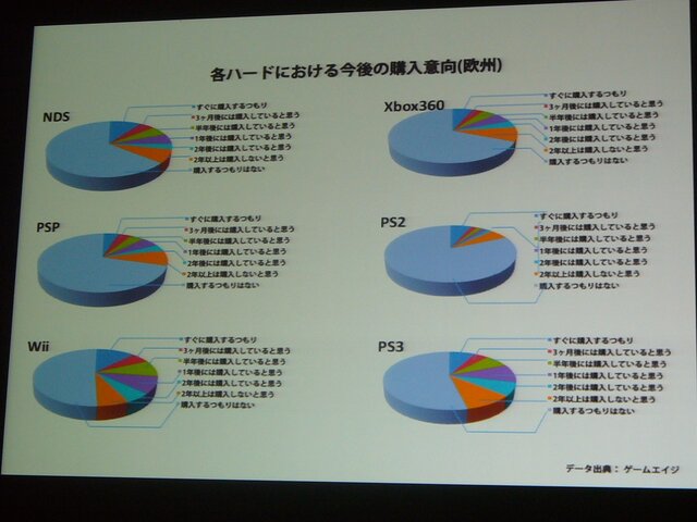 【CEDEC 2009】「安い、早い、美味い」カプコン流開発キーワード