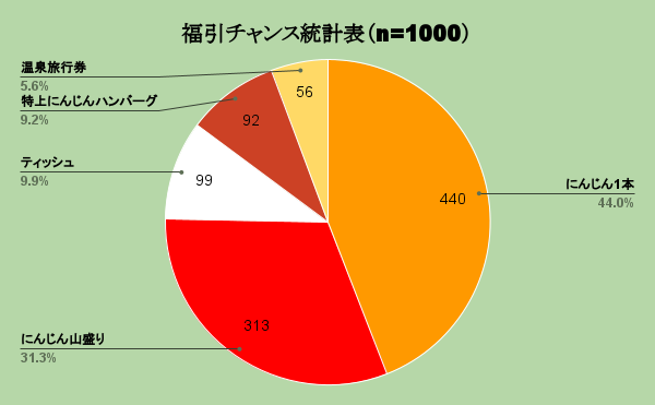 『ウマ娘』“福引チャンス”や“安心沢刺々美”の期待値は…？気になるイベントを「育成イベントギャラリー」で検証してみた【特集】