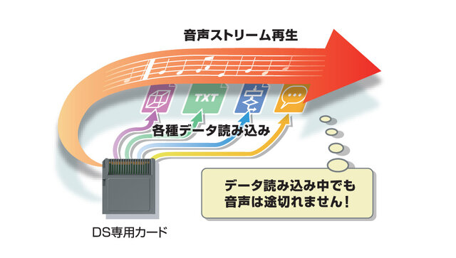 CRI・ミドルウェア、「ファイルマジック for DS」を発表―一瞬でコストダウンを実現する