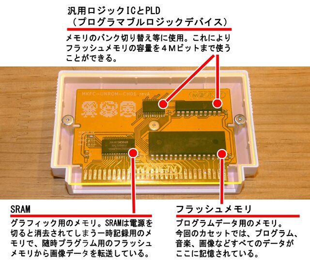 令和の時代に新作ファミコンカセット！！