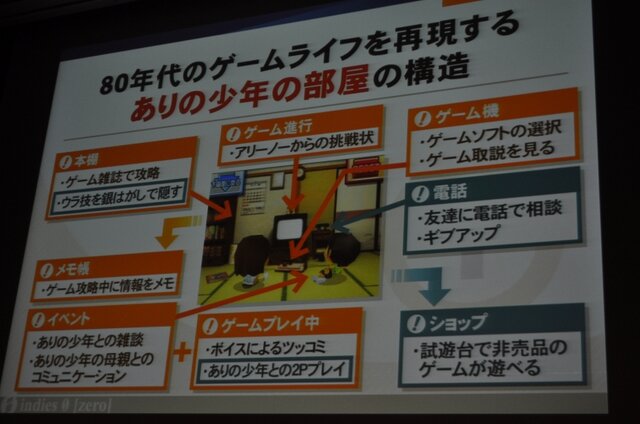 【CEDEC 2009】「ノスタルジックなゲームの現代的パッケージング手法～『ゲームセンターCX 有野の挑戦状』の開発事例～」