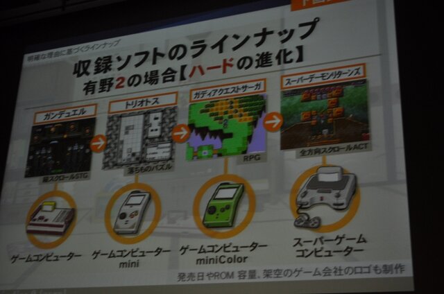 【CEDEC 2009】「ノスタルジックなゲームの現代的パッケージング手法～『ゲームセンターCX 有野の挑戦状』の開発事例～」