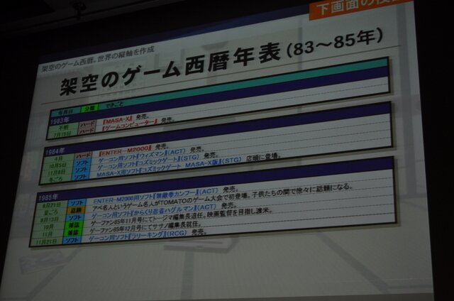 【CEDEC 2009】「ノスタルジックなゲームの現代的パッケージング手法～『ゲームセンターCX 有野の挑戦状』の開発事例～」