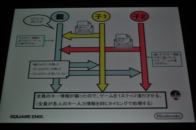 【CEDEC 2009】WiiとDSで同じゲームを動かす～『FFCC EoT』を巡るプラットフォーマーとソフトメーカーの取り組み事例