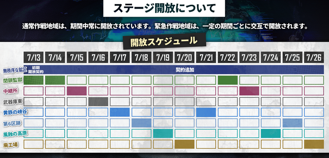 『アークナイツ』の腕試しイベ「危機契約」を分かりやすく解説！育成が容易な低レアオペレーターの紹介も