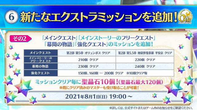 『FGO』6周年はお得がいっぱい！ユーザー歓喜の10大キャンペーンを見逃すな―曜日クエストには新難易度も