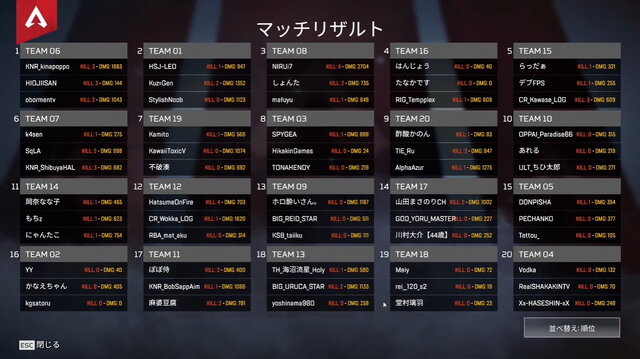 『Apex』Vtuberからジャニーズまで集結「VCC APEX」試合結果まとめ！ 大注目・山田涼介さんの活躍はいかに？