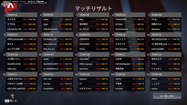 『Apex』Vtuberからジャニーズまで集結「VCC APEX」試合結果まとめ！ 大注目・山田涼介さんの活躍はいかに？