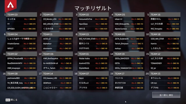 『Apex』「VCC APEX」試合結果まとめ！ HIKAKINさん、藍井エイルさんら参加者の活躍はいかに？