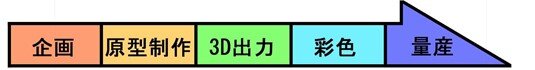 「フィギュア」はどうやって作られる？ トップメーカーに密着したら、進化し続ける“職人技”がスゴかった！【フィギュア作り】