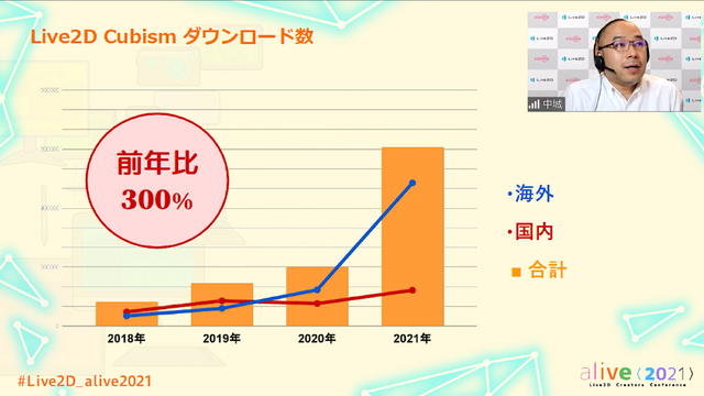 Live2D社が目論む未来の「Live2D」とは？―ソフトウェアから共創のプラットフォーム＆マーケット市場へ【alive2021 レポート】