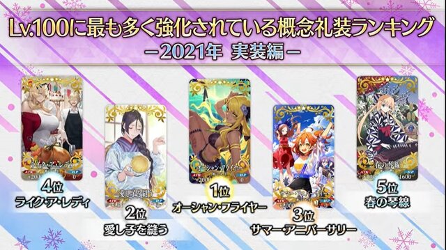 『FGO』最も多くLV100まで育てた「概念礼装ベスト5」が決定！ 2021年実装の186枚から選ばれたのは…