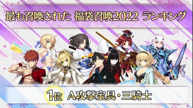 『FGO』「福袋召喚2022」でユーザーが最も注目したのは？ 公式がベスト3を発表