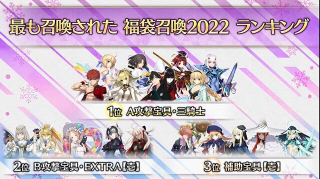 『FGO』「福袋召喚2022」でユーザーが最も注目したのは？ 公式がベスト3を発表