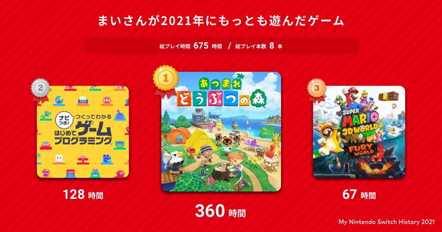 21年の スイッチ総プレイ履歴 をチェック 1年を振り返る My Nintendo Switch History 21 公開 インサイド