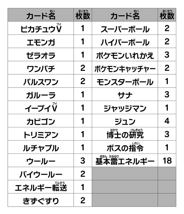 特別な「No.0」の『ポケカ』スタートデッキ、カードリスト公開 ...