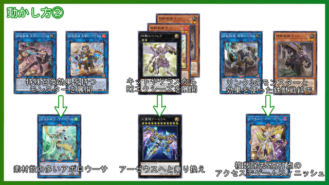 『遊戯王 マスターデュエル』手札一枚から連続リンク召喚！「鉄獣戦線」デッキの基本的な回し方