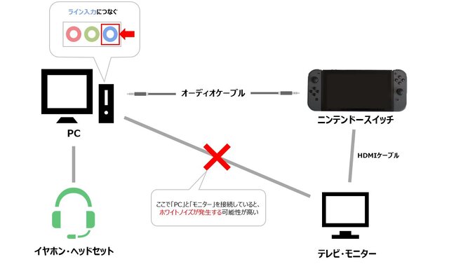 PCでボイスチャットをする場合。